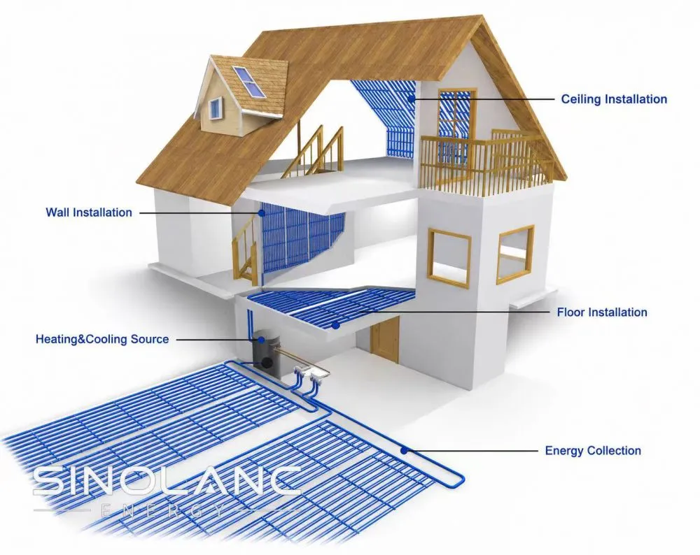 Sinolanc Design Essentials of Capillary Radiation Air Conditioning System
