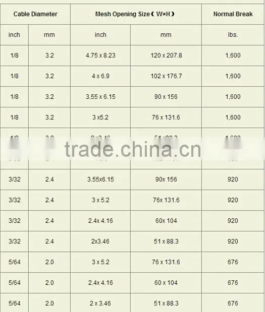 7x7 structure 1.6mmx60x104mm Ferruled & Knotted type Flexible stainless steel cable net