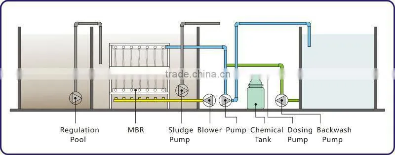 china manufacturer pvdf hollow fiber membrane for waste water