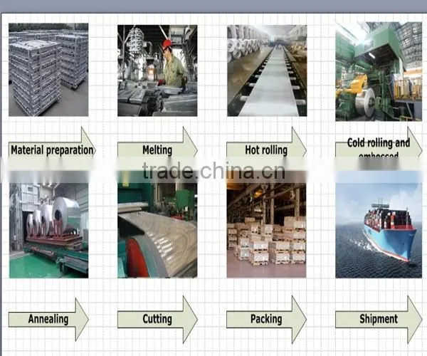 color pvdf painted aluminum sheet price for cladding system