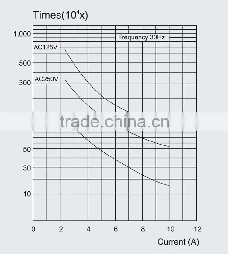 CNTD Professional Manufacuturer 50 Dia Rubber Roller Rotary Limit Switch (CHL-5391)