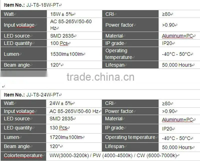 lighting fixture Tri-proof High Quality 2x18w t8 fluorescent