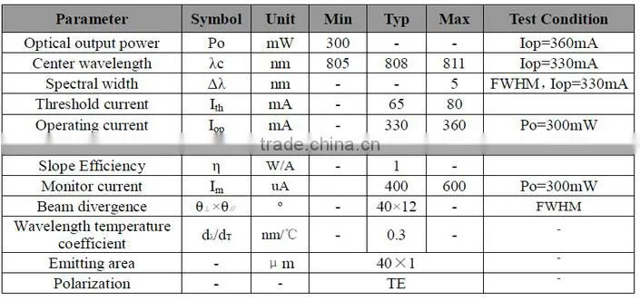 Hot New Infrared 808nm 300mw 5.6mm Laser Diode
