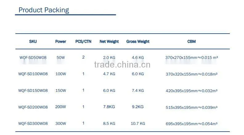 2016 New Adjustable Module High Power 50W 100w 150w 200w 240w 300w LED Tunnel Light 5 years warranty