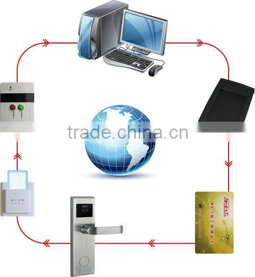 smart hotel key card lock
