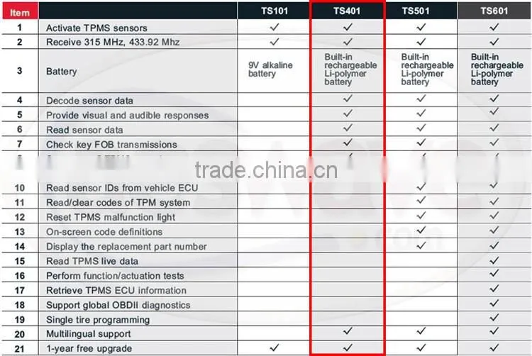 100% Original Autel MaxiTPMS TS501 TPMS Tool with OBDII Adapters Tyre Pressure Monitoring System TPMS Relearn