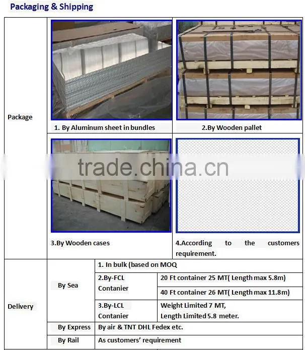 6063 T5/ T6 aluminum alloy sheet / plate in stock