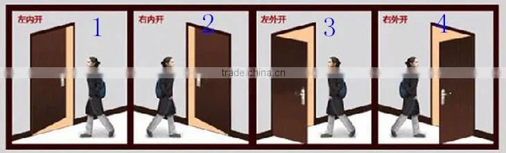 RF CARD ELECTRIC SAFE LOCKER
