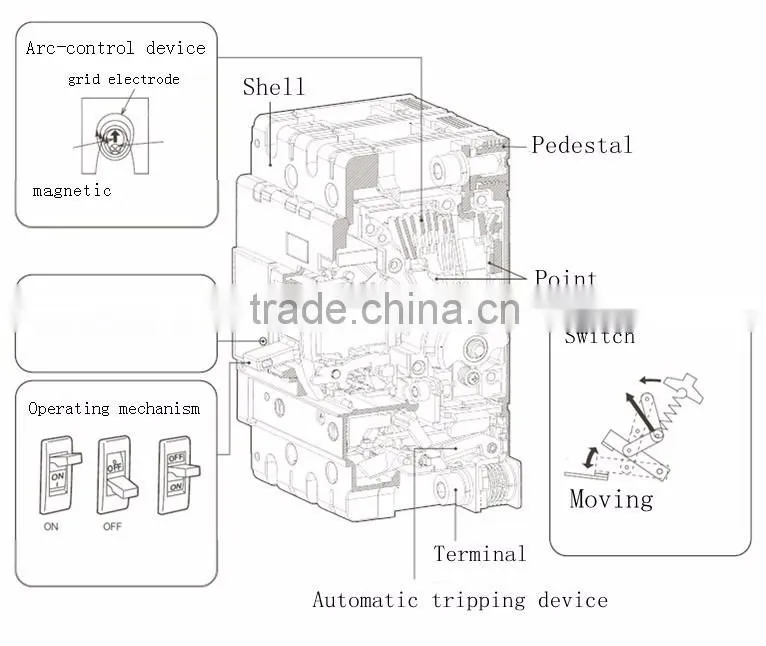 GWIEC China Good Products 3P 250A Mccb Electric Moulded Case Circuit Breaker