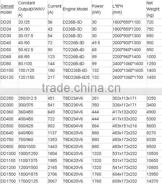 Deutz diesel pump generator set