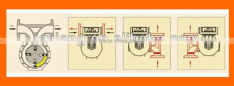 positive displacement vane meter / truck vane meter / vane meter SM50
