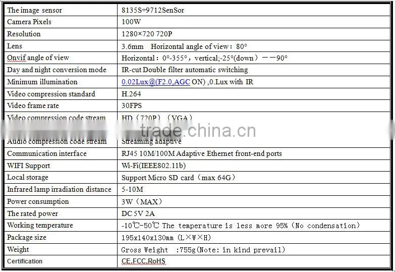 Newest Hot !!! Supporting Mobile Remote Monitoring Two-Way Voice Intercom WIFI IP Camera
