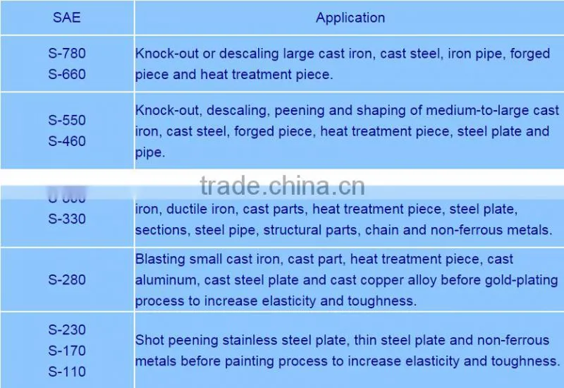 Cast steel shot in Abrasives/Cast/Forged For Shot Blasting/S170/S230/S330/S390/S460/S550