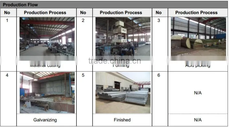 PVC Guardrail Delineators