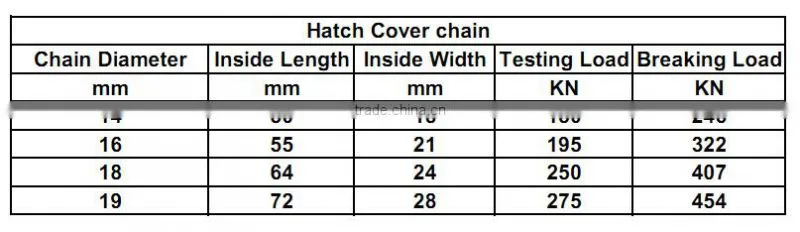 Hot-dipped galvanized ship hatch cover chain