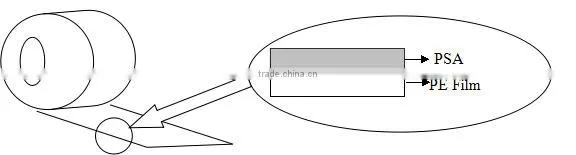 Transparent Polyethylene Protective Film PE Film