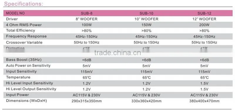 China small powerful subwoofer SUB 8 cheap home audio subwoofers