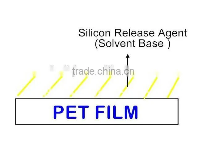 silicone release film for transfer labels