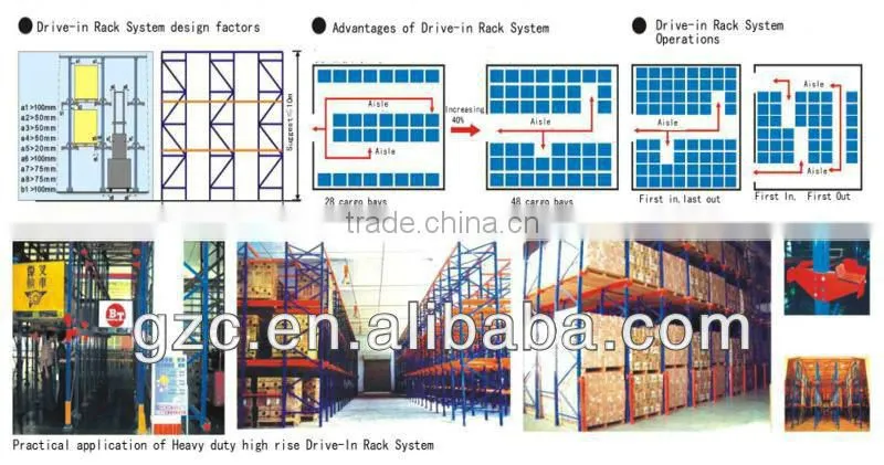 Warehouse Storage Logistics Equipment High Density Drive in Rack Pallet Racking