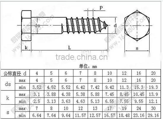 hot sale on alibaba hex head wood screw