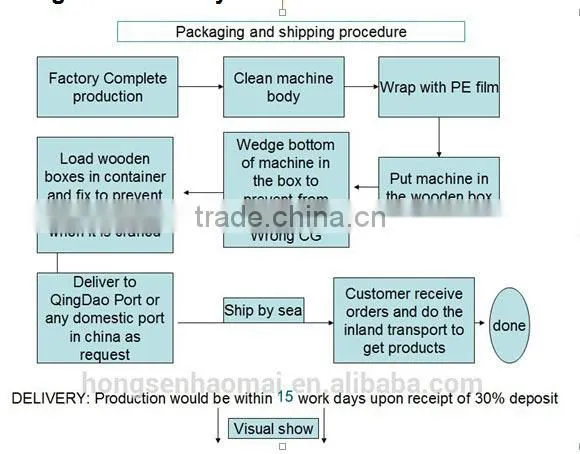 xushi weiye7776500 YM Flame Lamination Machine