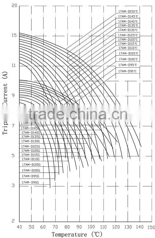 17AM thermal protector,thermal overload protector,thermal overload protector switch
