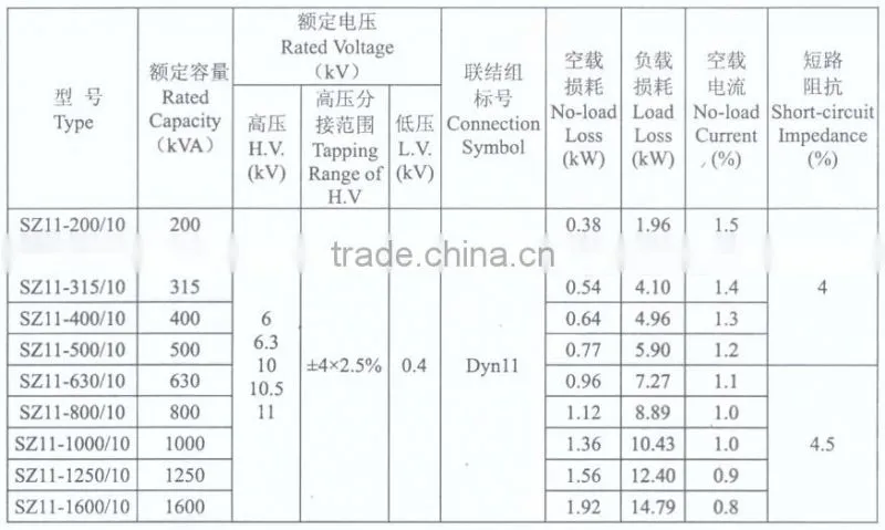 SZ11 Type On-load Tap Changing Transformer with 10KV