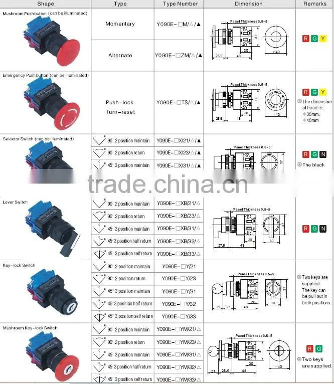 ONPOW mushroom key lock switch 2 position(Y090-11YM,VDE,CE,PSE,CCC,ROHS)