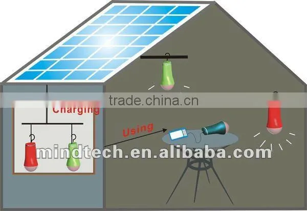3w energy saving solar torch light,kit solar light factory price