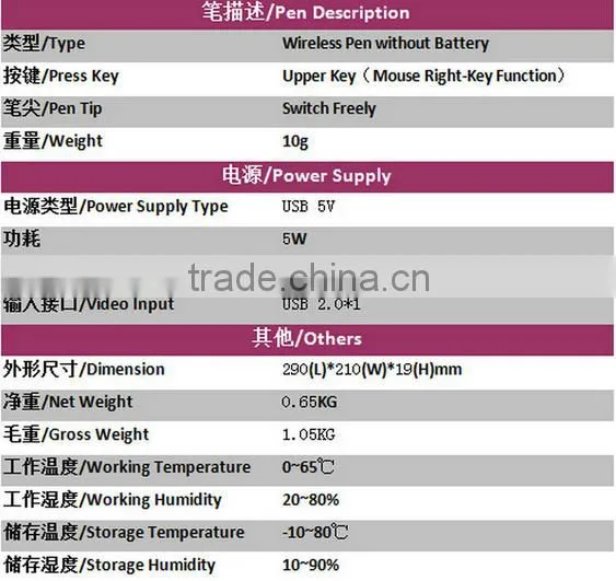 10.1" Anti-dust Water-Proof,Explosion-Proof Self-destruction anti-peeping pen-input Open Frame LCD Touch-Screen Display