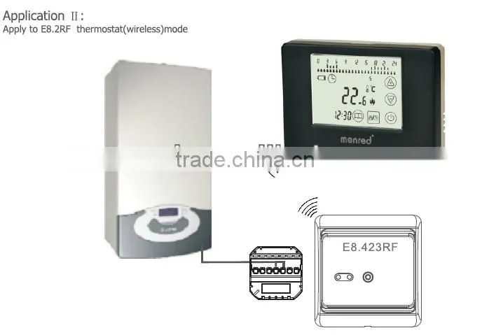 touch screen thermostat