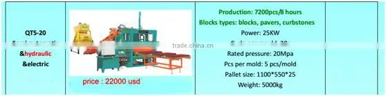 Best offer! Shengya Block Machinery Product