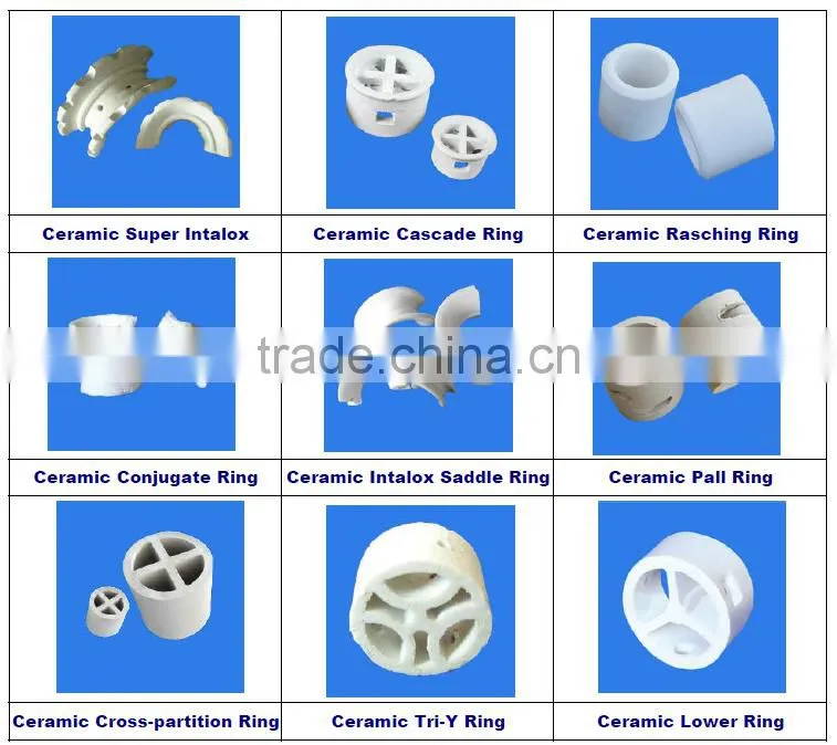 Best Price Multitooth keel Ceramic Ring