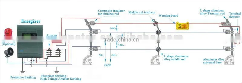High quality electric fence system perimeter security electric fence energiser