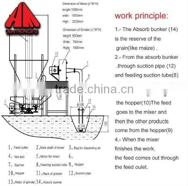 Energy Saving 9HT1500 Small Poultry Feed Making Machine