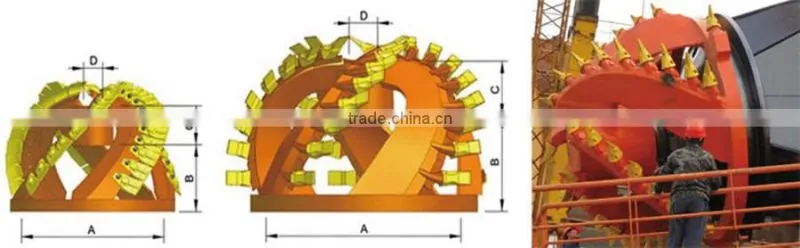 Dredger Reamer