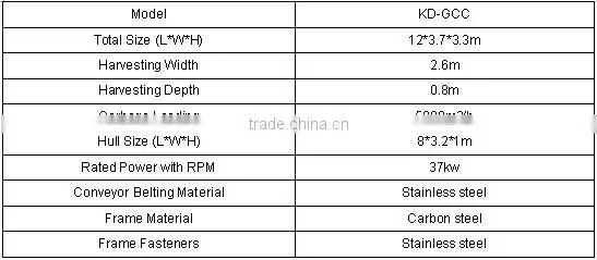 Hydraulic System Lake Cleaning Boat for Export