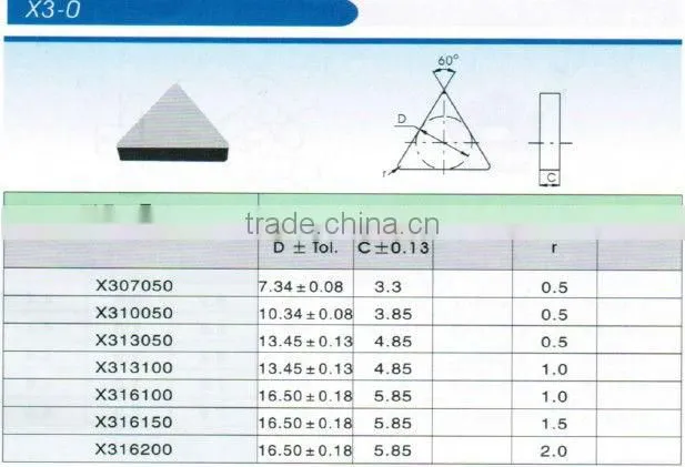 Cemented carbide indexable milling Inserts with Triangle/Square types available