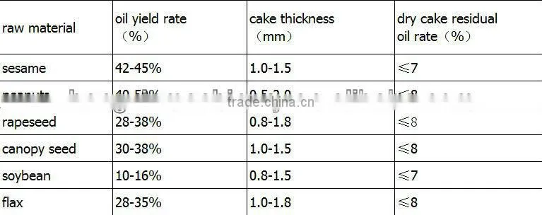 automatic screw cold press oil expeller