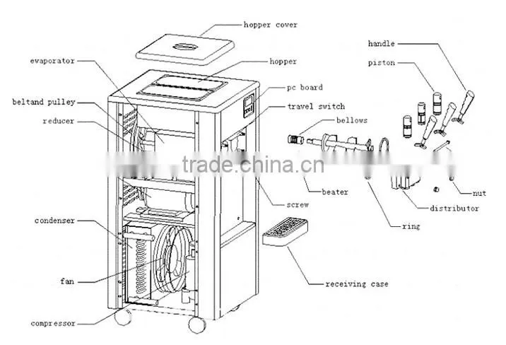 China supplier soft ice cream machine 18L