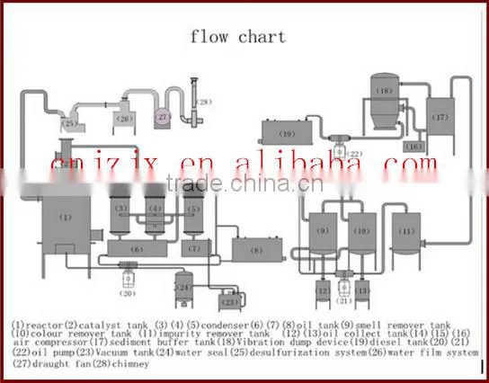 waste oil purifier with high oil rate