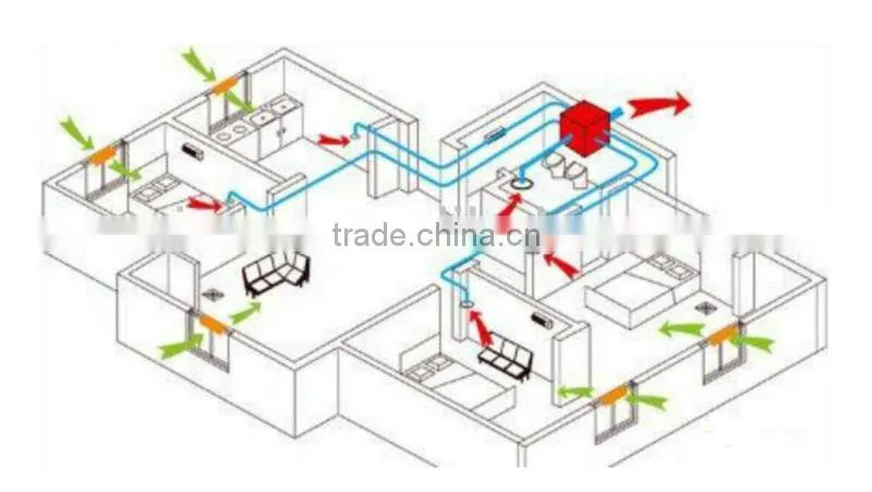 Residential use energy recovery ventilation for heat recovery