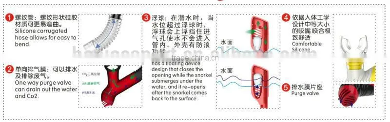 Scuba diving set of diving mask & snorkel & Fins(FN100+MK100+SK900)