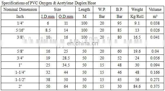 PVC Twin Welding Hose with Special pvc resin