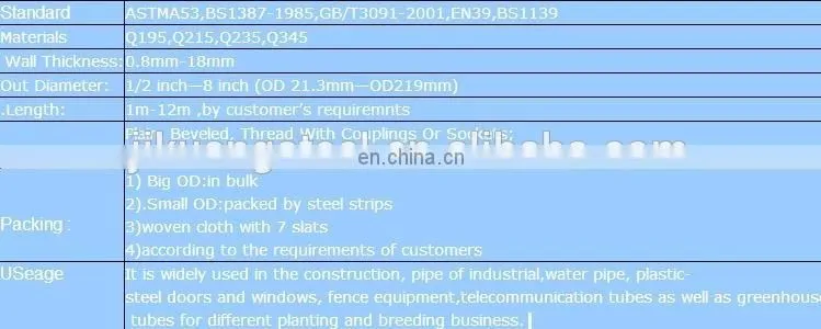 Best Price of GI pipe /Galvanized pipe with reasonable price in China