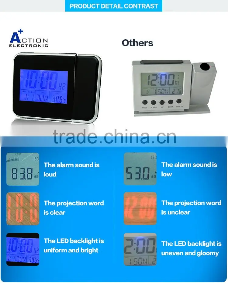 Manufacturer New Pattern Calculators Design