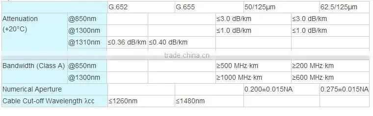 Fiber Optical Cable GYXTW G562D Fiber