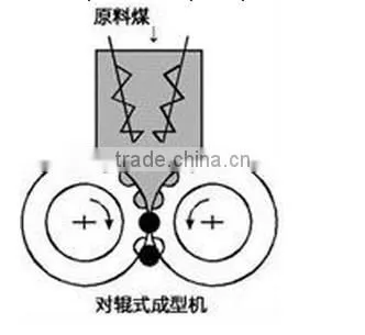 2015 best selling briquette machine price