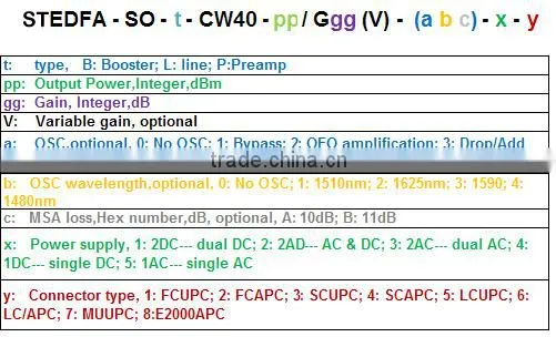 DWDM System Fiber Optical Line Amplifier