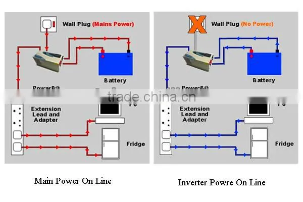 50/60HZ PSW7 Series DC AC Pure Sine Wave Inverter Charger 1000W 2000W 3000W 4000W 5000W 6000W 8000W 10000W 12000W